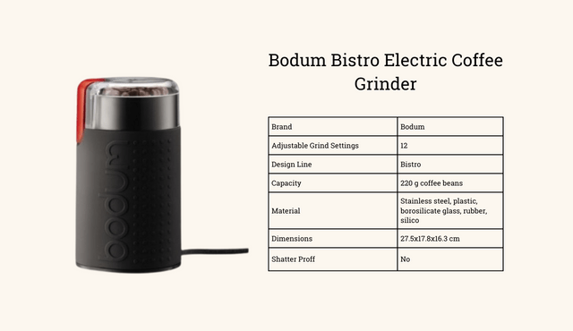 Featured Image - Bodum Bistro Electric Coffee Grinder