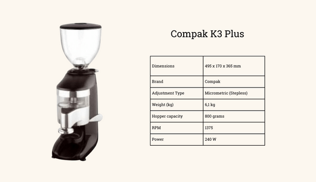Featured Image - Compak K3 Plus