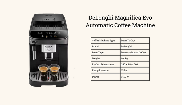 Featured Image - DeLonghi Magnifica Evo Automatic Coffee Machine