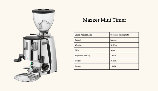 Featured Image - Mazzer Mini Timer