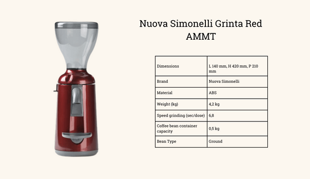 Featured Image - Nuova Simonelli Grinta Red AMMT