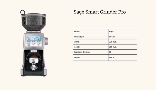 Featured Image - Sage Smart Grinder Pro