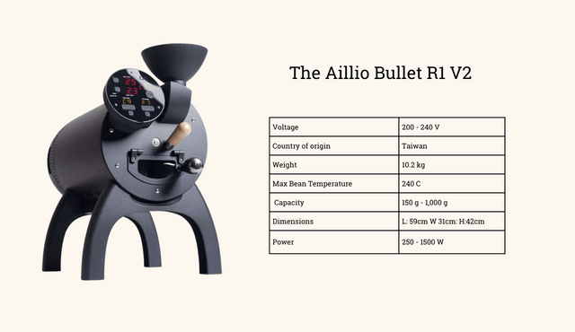 Featured Image - The Aillio Bullet R1 V2